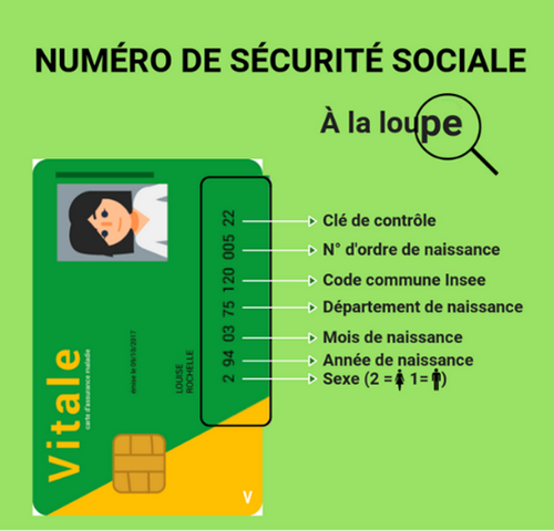 Numéro de sécurité sociale
